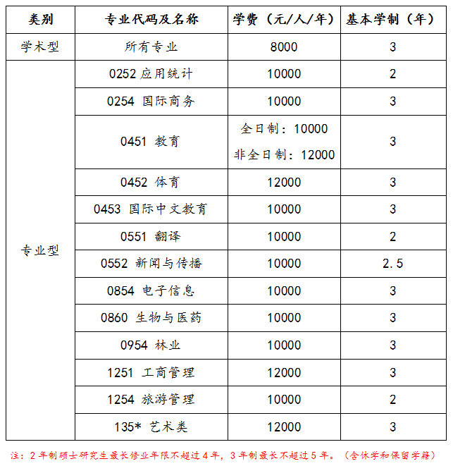 2024海南师范大学研究生招生章程