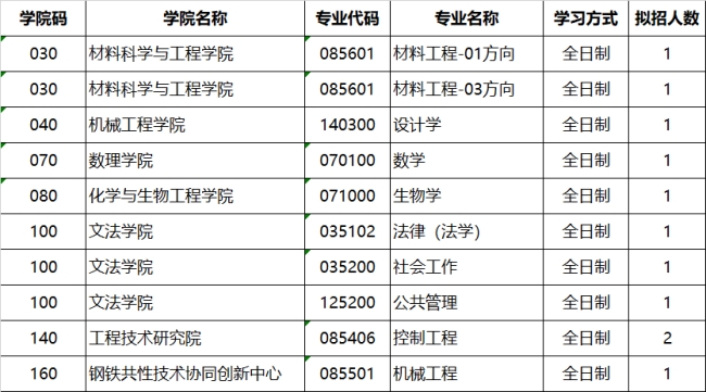 2024北京科技大学研究生招生简章