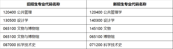 2024北京科技大学研究生招生简章