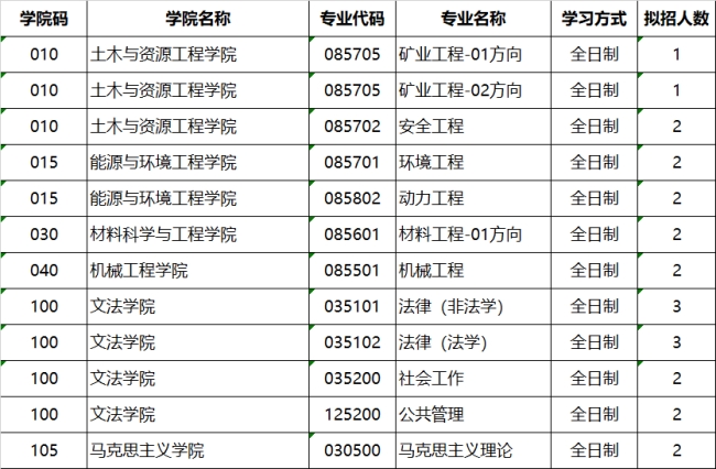 2024北京科技大学研究生招生简章