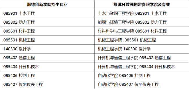 2024北京科技大学研究生招生简章