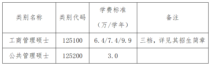 2024中国农业大学研究生招生简章