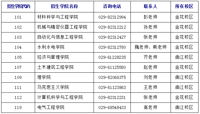 招收博士研究生的通知：西安理工大学