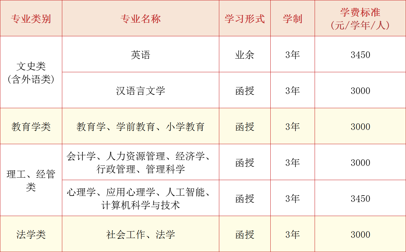 1749787570661955.png 专业分类.png