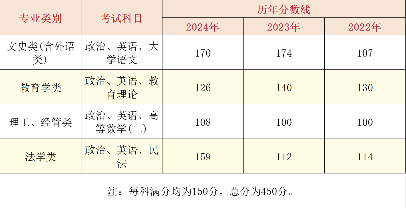 1749787578225214.png 分数线.png